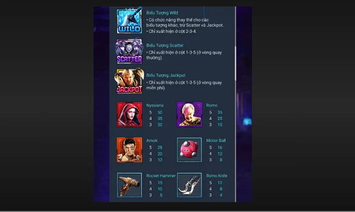 cac bieu tuong trong alita win79