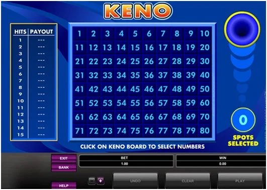 luat choi co ban cua keno tai win79