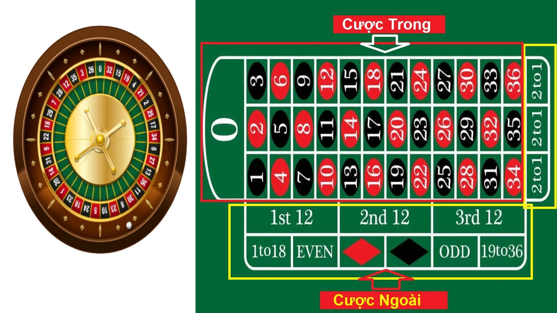 cac loai cuoc trong roulette cac loai cuoc trong roulette