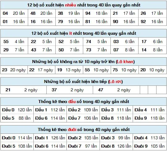 danh so de dau duoi la gi