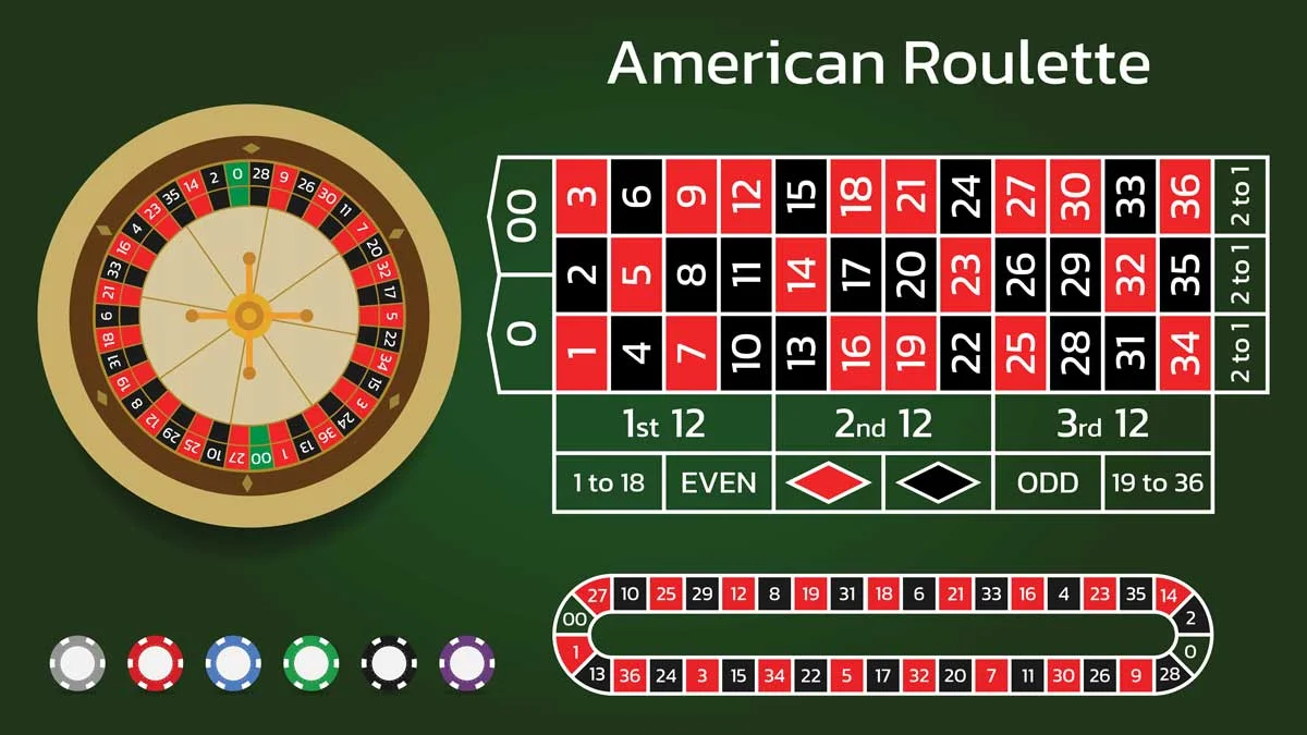 Roulette trò chơi hấp dẫn với tỷ lệ thắng cao