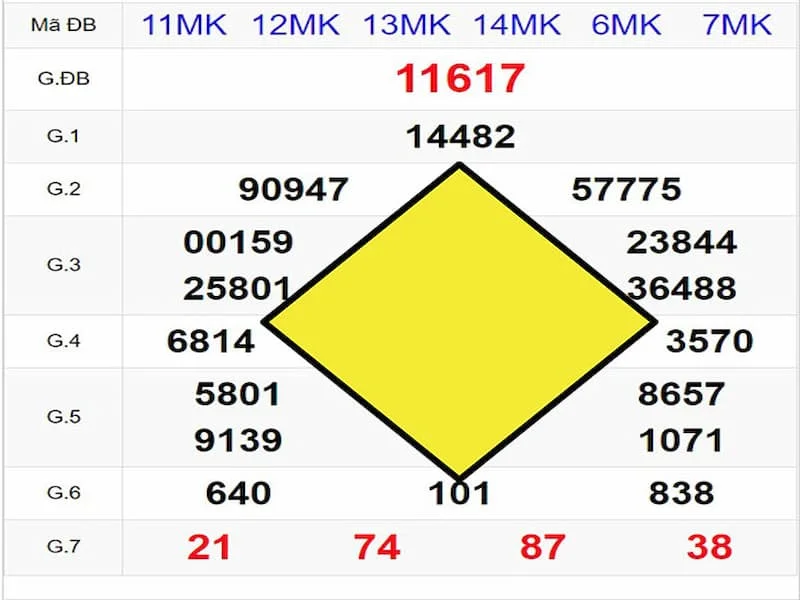 soi cau qua tram duoc nhieu nguoi choi ky cuu tin dung